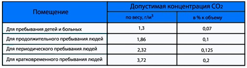 astudiomebel.ru - анализатор концентрации природного газа в воздухе Sanpometer SPD